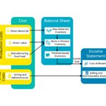 The Strategic Guide to Cost Accounting and Management Accounting