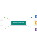 The Master Guide to Affiliate Marketing: Strategies, Mechanics, and Scaling in 2026