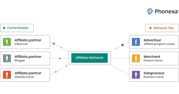 The Master Guide to Affiliate Marketing: Strategies, Mechanics, and Scaling in 2026