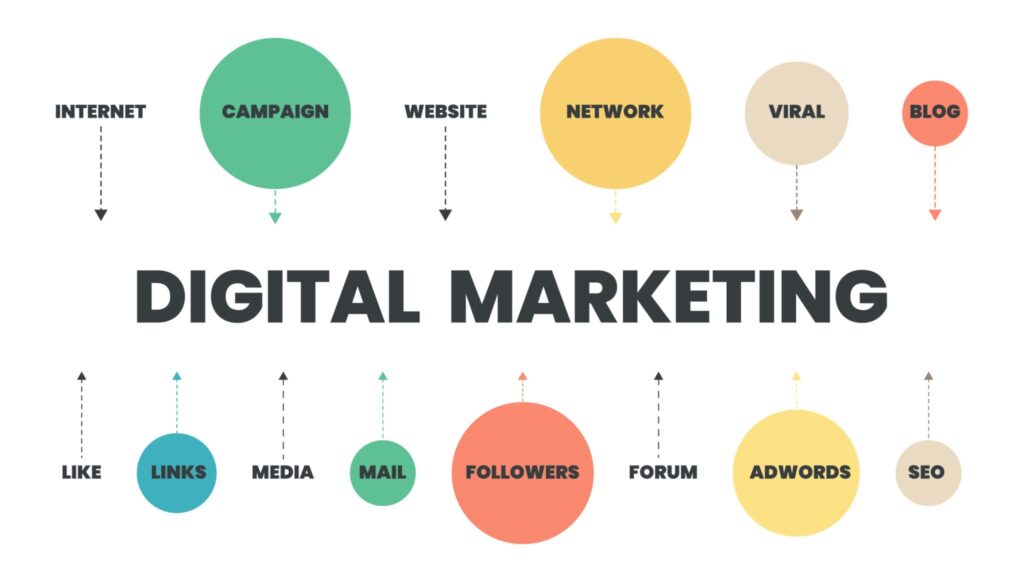 The Ultimate Guide to Digital Marketing: Strategies, Core Channels, and Optimization in 2026