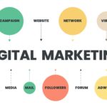 The Ultimate Guide to Digital Marketing: Strategies, Core Channels, and Optimization in 2026
